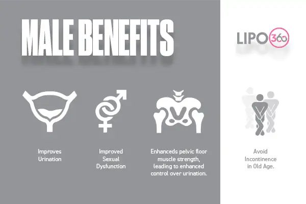 male benefits of EMS Chair Aldershot