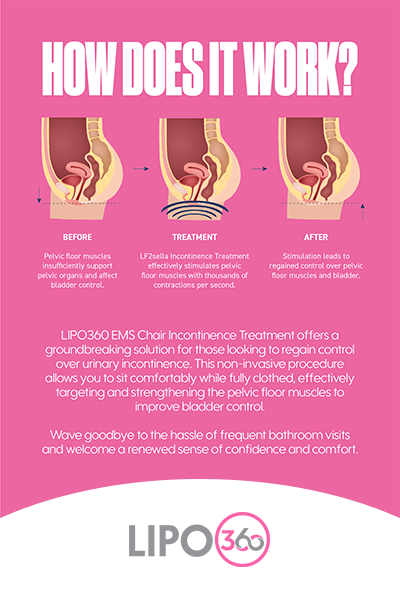 Understanding Urge incontinence Treatment Aldershot