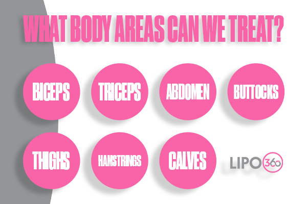 How Does LIPO360 Aldershot Support the Muscle Healing Process?