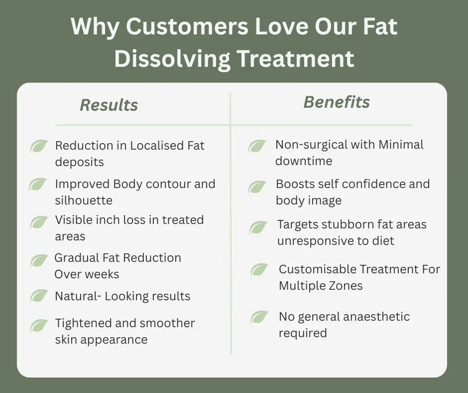 Fat-dissolving Aldershot table of benefits