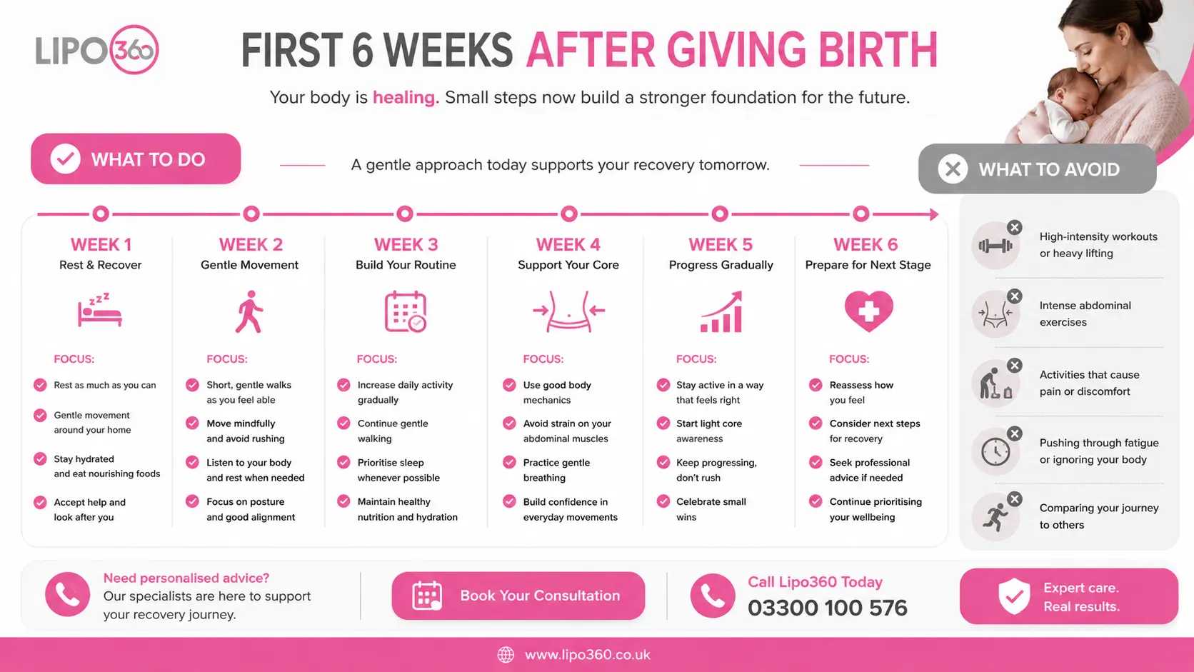First 6 Weeks After Giving Birth To Avoid Diastasis Recti Aldershot